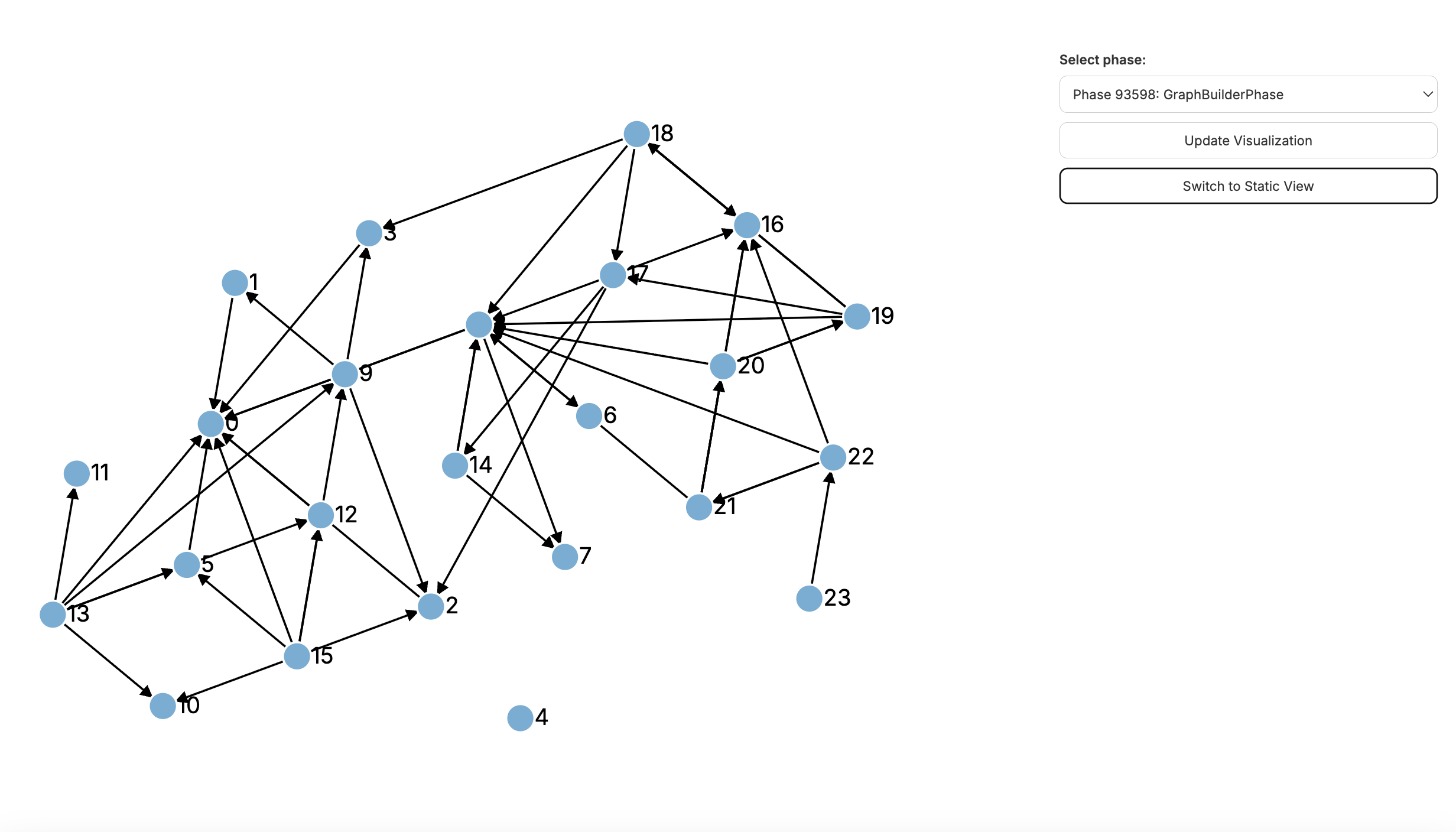JIT Compiler Visualization